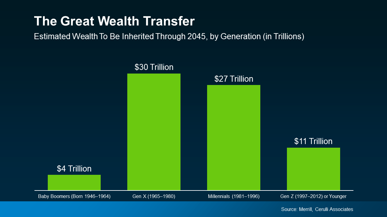 The Great Wealth Transfer: A New Era of Opportunity