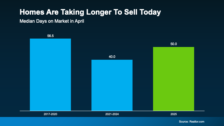 Why Some Homes Sell Faster Than Others